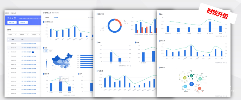 飞一般的感觉,随时查看画像