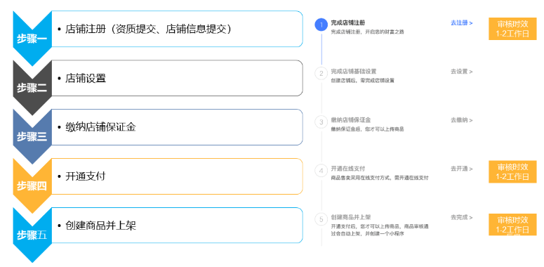 百度广告：度小店入驻操作手册
