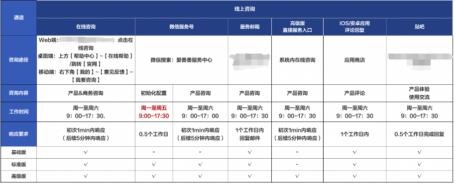 百度广告：爱番番如何获得客服支持？