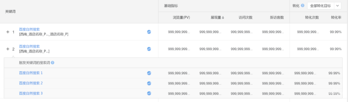 报告下方是对应的具体关键词