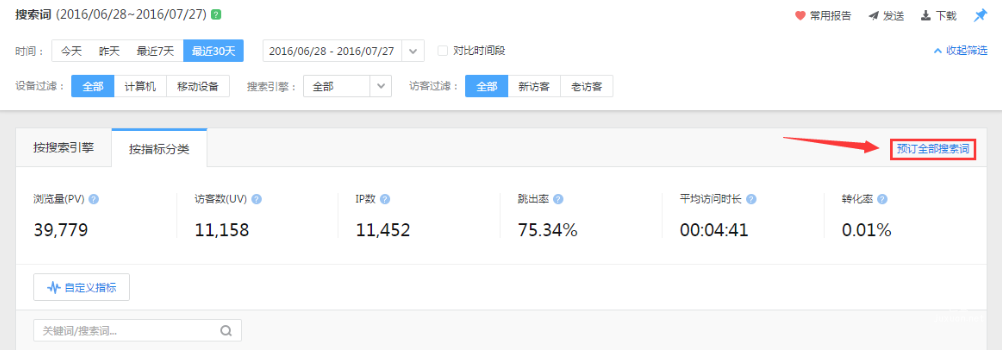 预定全部搜索词