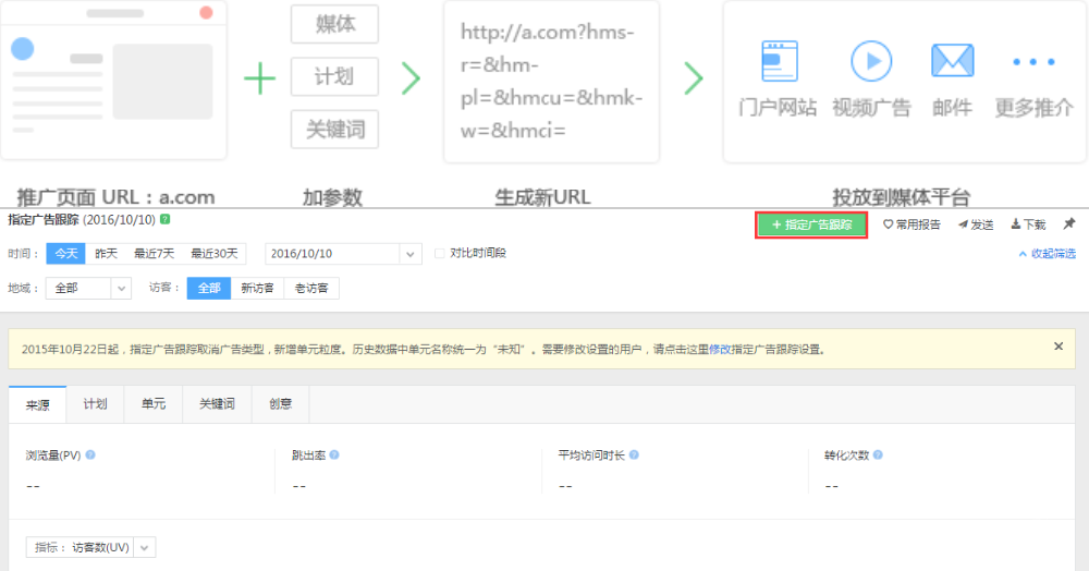 百度广告投放：指定广告跟踪的用途与使用