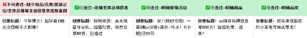 百度广告推广相关规定