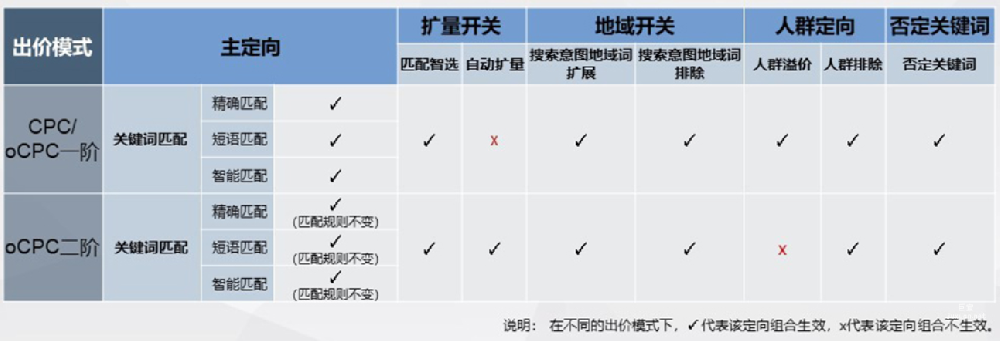 百度广告基础认知问题