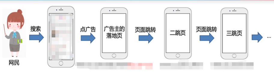 百度广告：API回传基础介绍&常见问题
