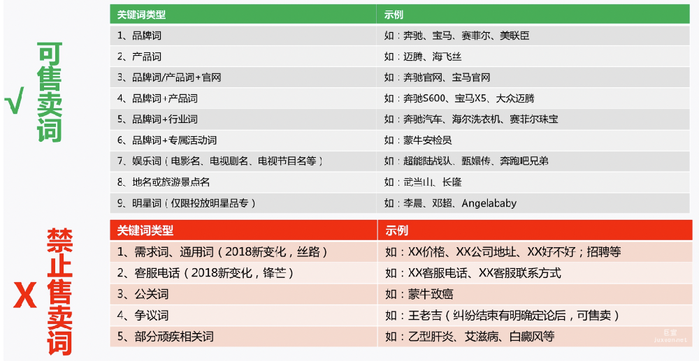 百度广告：品牌专区问题解答