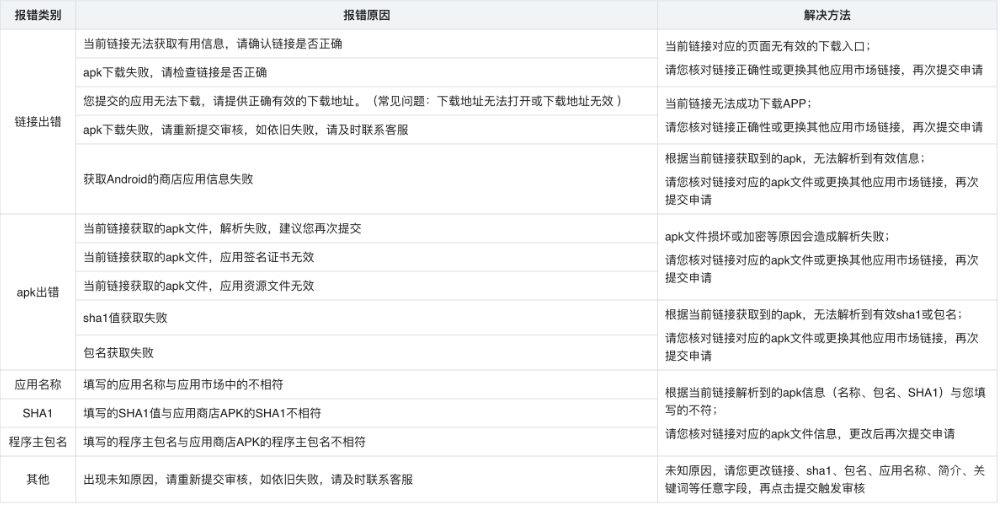 应用接入常见拒绝理由