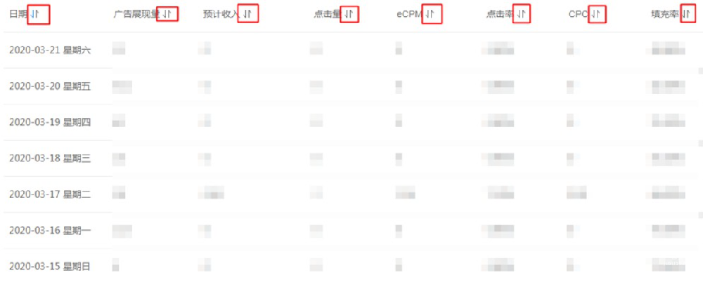 百度广告：网盟合作-数据报告