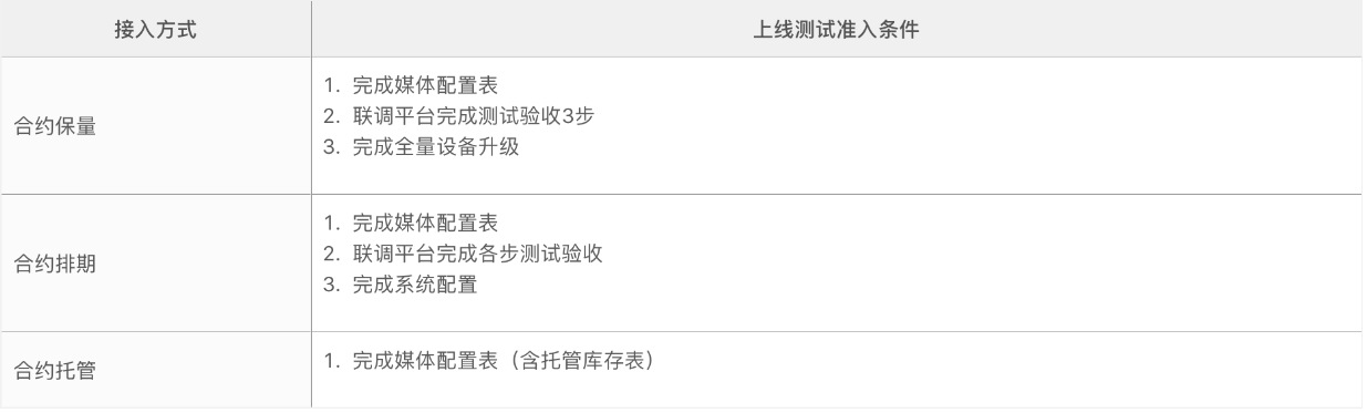 媒体上线测试准入条件