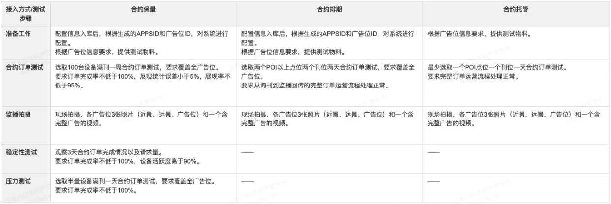 媒体上线测试流程