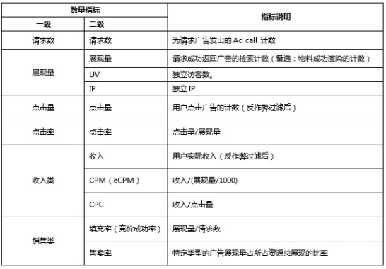 百度广告：直投业务管理