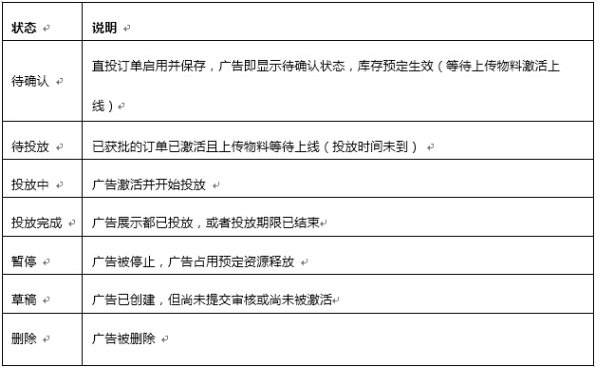 待确认，待投放，投放中，投放完成，暂停，删除和草稿