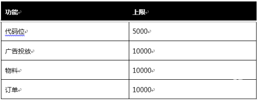 最多可以建立多少个代码位？