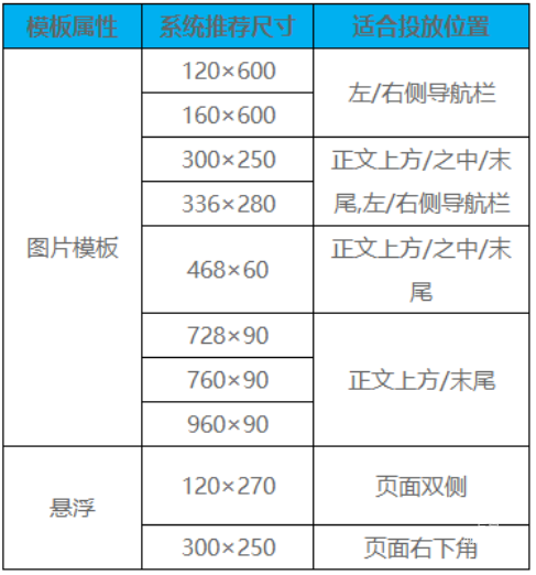 百度广告：网站广告的尺寸如何选择？