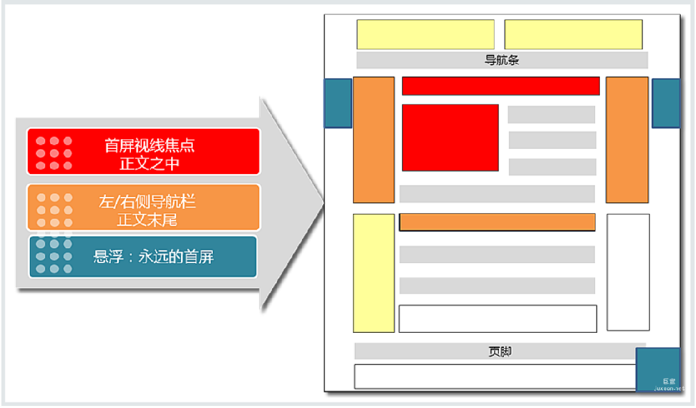 百度广告：网站广告的位置如何选择？