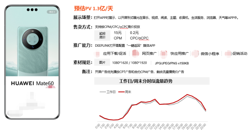华为广告媒体资源