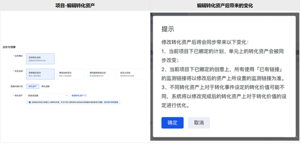 项目-编辑转化资产  编辑转化资产后带来的变化