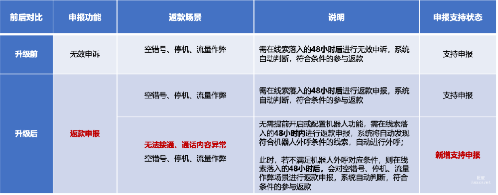 百度广告：支持“返款申报”&优化部分体验功能