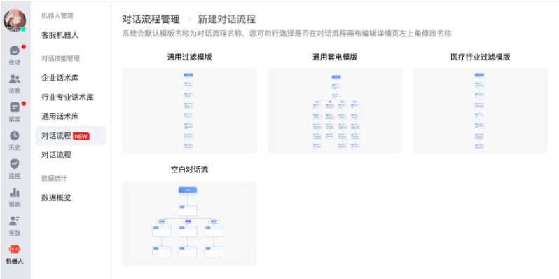 除空白对话流模版外，其他模版系统已为您预设一套对话流程及相应话术，可直接使用；