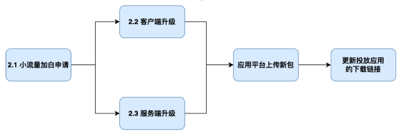 新增支持Android和iOS应用APP推广场景下的归因增强方案——百度广告