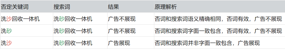 标准模式下，当满足以下规则时广告不展现