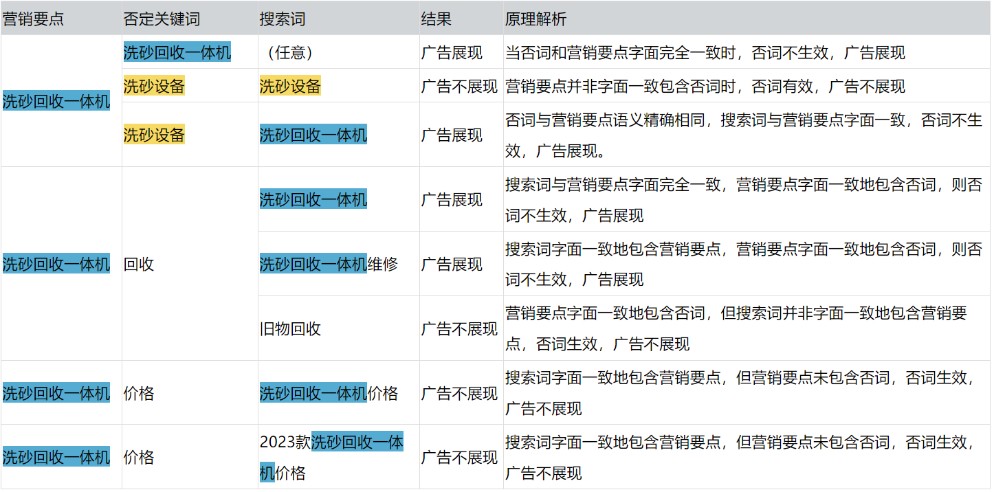 标准模式下，当满足以下规则时，您的广告将会被展现