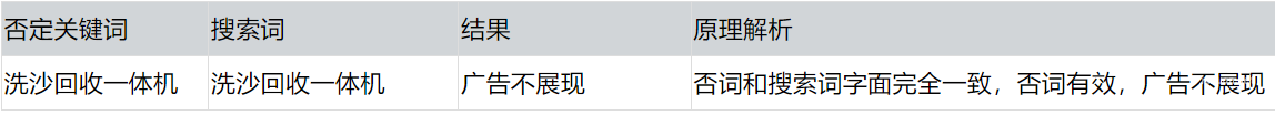 否词有效，广告不能展现