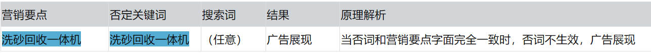 否词不生效，广告展现