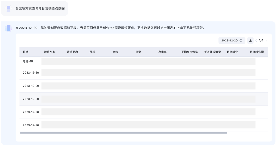 轻舸平台新增“营销要点” 数据报告，启迪持续优化 