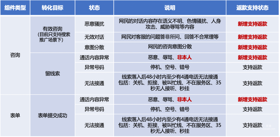 爱番番当前支持返款范围明细