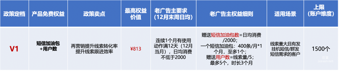 老广告主免费权益规则细则