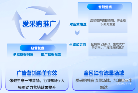 『爱采购推广智能营销解决方案』——百度广告