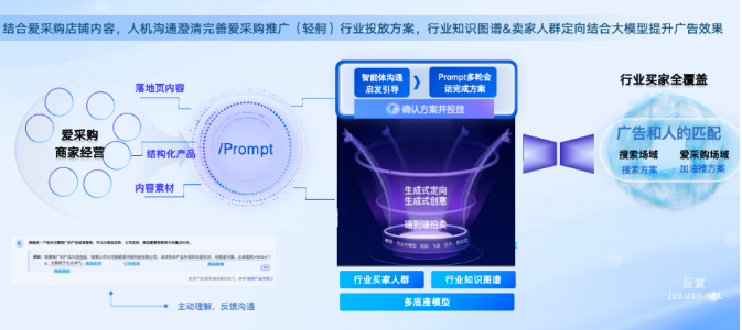 广告营销简单有效，像做生意一样进行广告投放