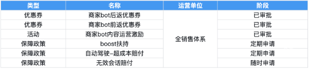 商家BOT激励扶持政策总览|百度广告