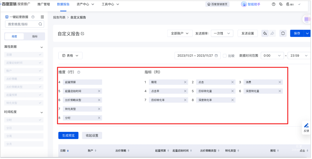 一键起量数据报告图例