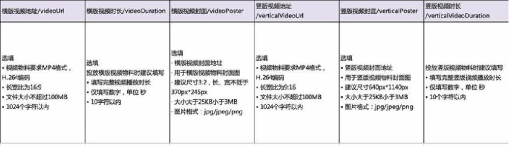 应用推广支持管理结构化产品库—百度广告