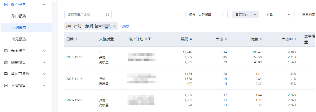 数据报表支持分人群质量查看投放数据