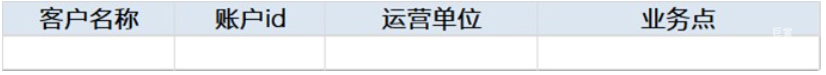 适配的业务点