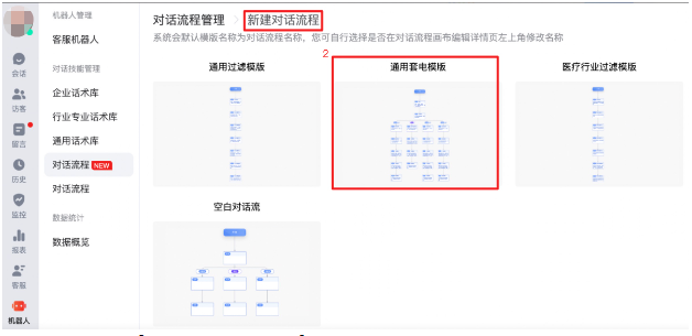 可自定义流程或根据系统推荐模版编辑，保存提交成功后，即可在基础设置中选择生效