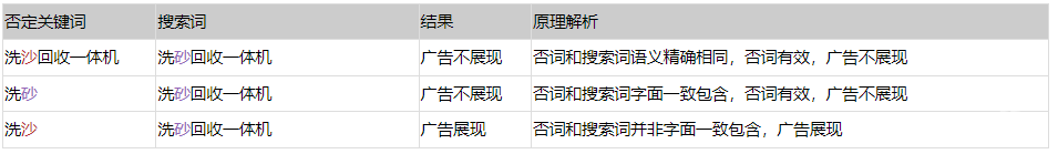 当满足以下规则时，您的广告将不会被展现