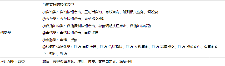 目前轻舸平台所支持的转化类型鱼转化目标
