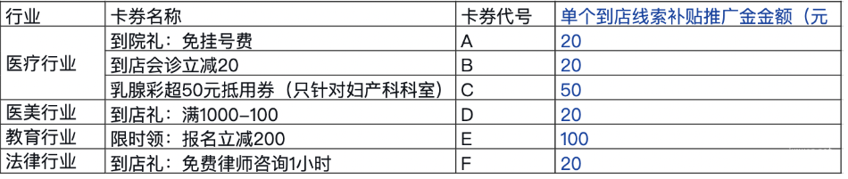 百度广告：营销通私信到店直通车活动上线
