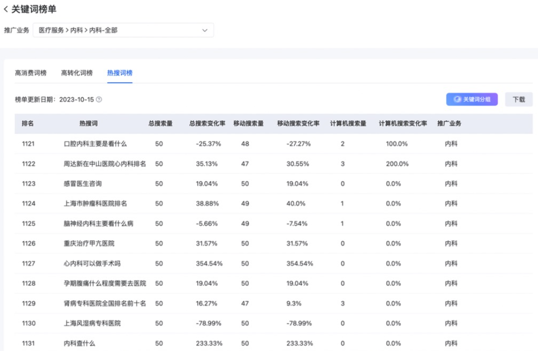 点击消息中的“关键词榜单”即可展开关键词榜单页面