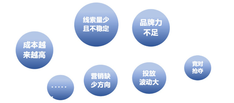 口腔行业是如何通过百度广告推广的？