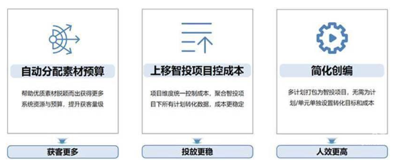 转化出价计划新增打包为“智投项目”整体投放能力，提高成本稳定性|百度广告