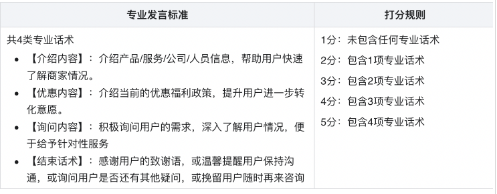 基木鱼服务智能质检能力升级|百度广告
