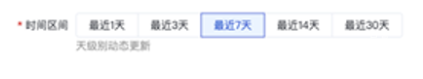 时间可选最近1天、3天、7天、14天及30天，天级别动态更新