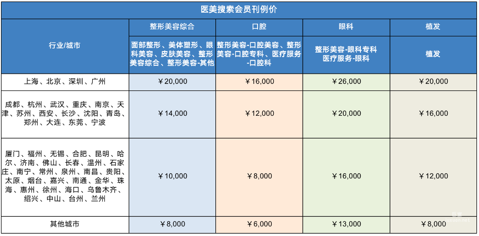 整形美容行业客户支持购买本地店铺搜索会员|百度广告