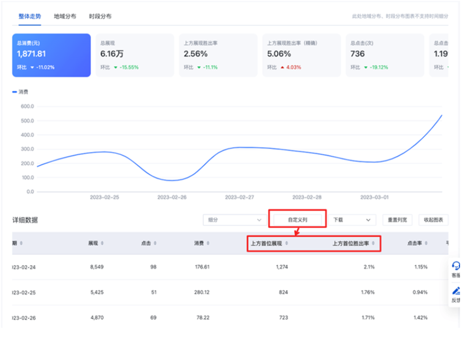 数据报告-新增支持“上方首位展现、上方首位胜出率”指标——百度广告