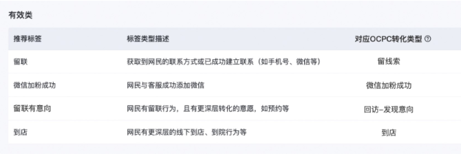 营销通咨询IM客服标签披露及映射设置|百度广告